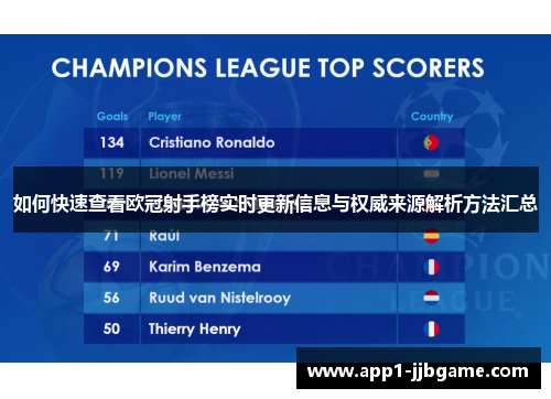 如何快速查看欧冠射手榜实时更新信息与权威来源解析方法汇总