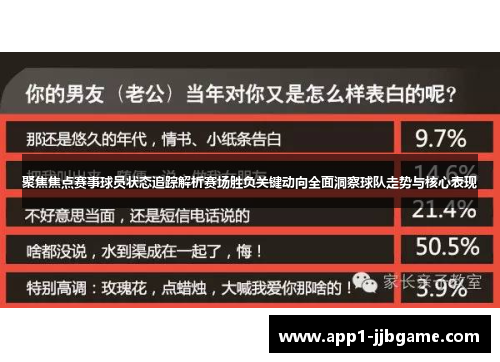 聚焦焦点赛事球员状态追踪解析赛场胜负关键动向全面洞察球队走势与核心表现 聚焦焦点赛事球员状态追踪解析赛场胜负关键动向全面洞察球队走势与核心表现